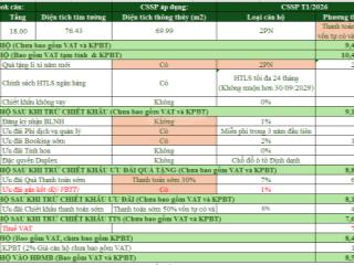 Chiết khấu ngày 2 tỷ căn 2pn view hồ gươm, 36 phố phường tại rivea hà nội, vay lãi suất 0%