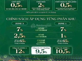 Mua nhiều không bằng mua đúng, mua sớm chắc chắn hơn mua muộn  shophouse sol garden vsip hải phòng