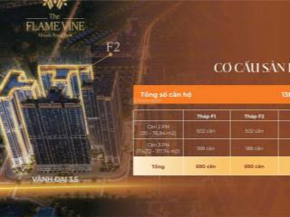 Quỹ độc quyền dự án the flame vine giá chỉ từ 7xtr/m2  sổ đỏ  htls 24th . ngay 0977 986 ***