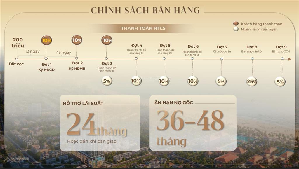 Căn hộ biển đà nẵng  dòng tiền 30 triệu/tháng  the poet residence sở hữu vĩnh viễn
