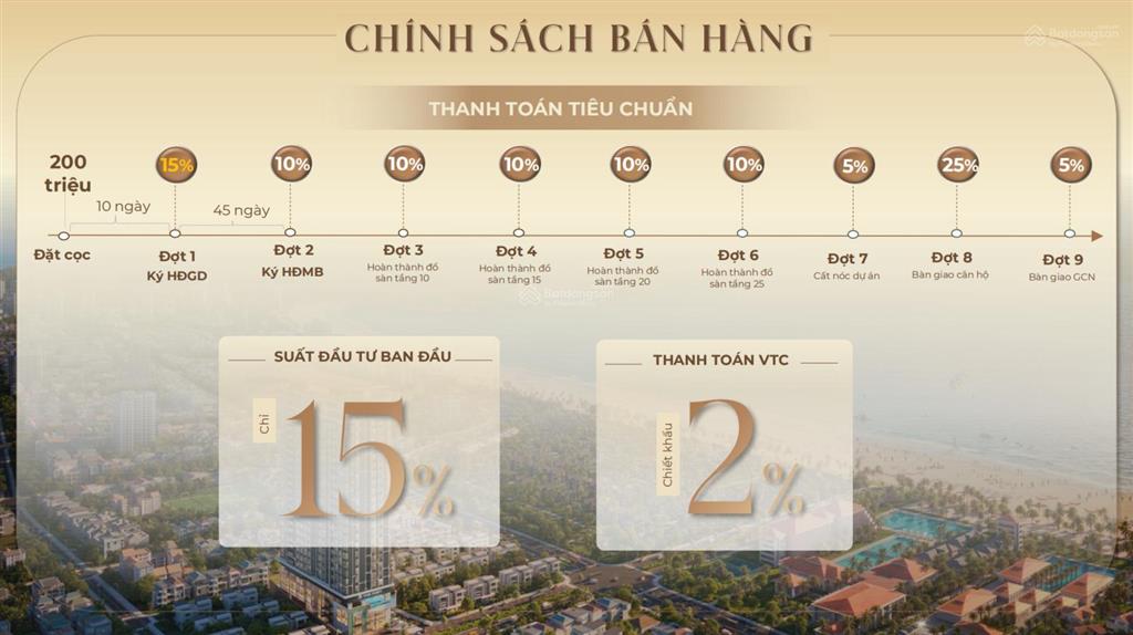 Căn hộ biển đà nẵng  dòng tiền 30 triệu/tháng  the poet residence sở hữu vĩnh viễn