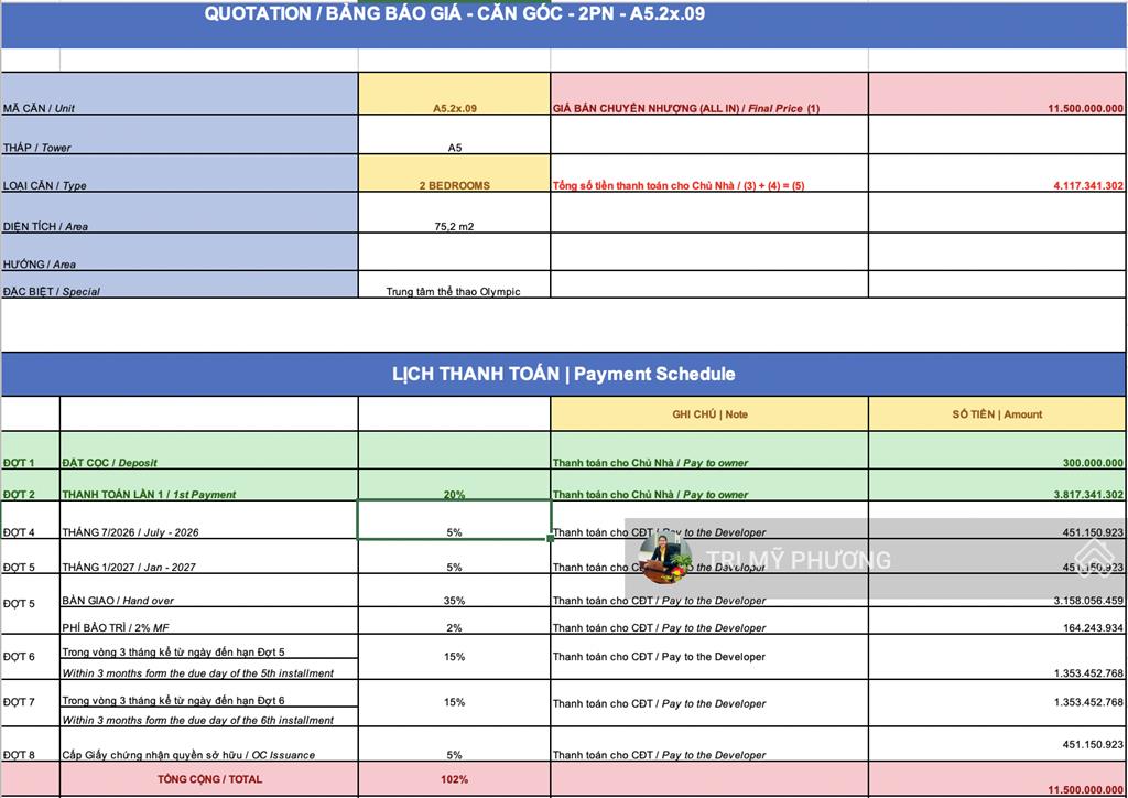 Eaton park  căn góc 2pn  chỉ 4 tỷ 117 triệu, công chứng, sang tên ngay + tháp a5 view rạch chiếc