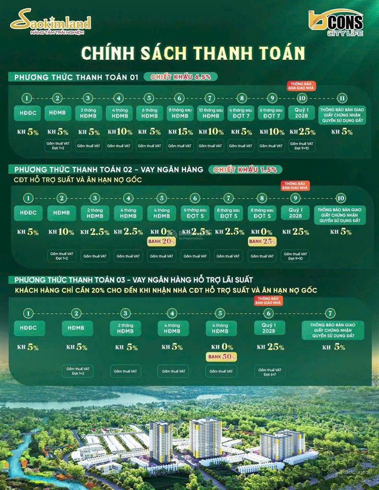 Bán nhà mặt phố tại khu đô thị bcons city life, 3,1 tỷ, 62m2, chính chủ, uy tín