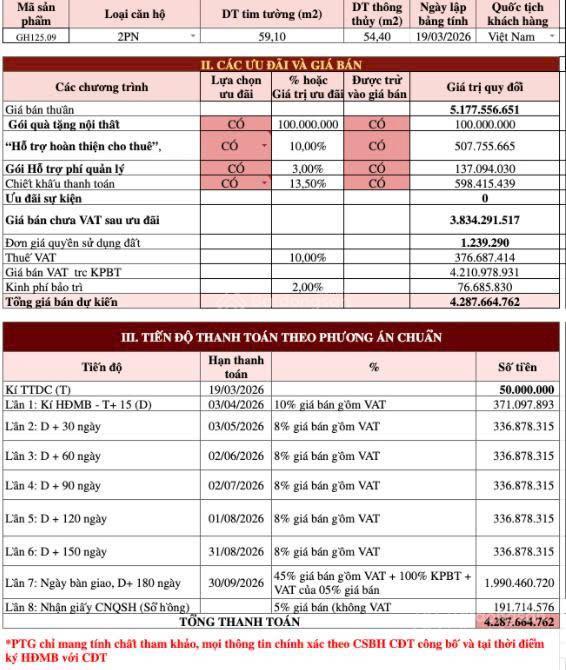 Bán cc vinhomes grand park, 4,29 tỷ, 59m2, 2pn, pk gloryheights, view vincom mega mall, cv 36ha