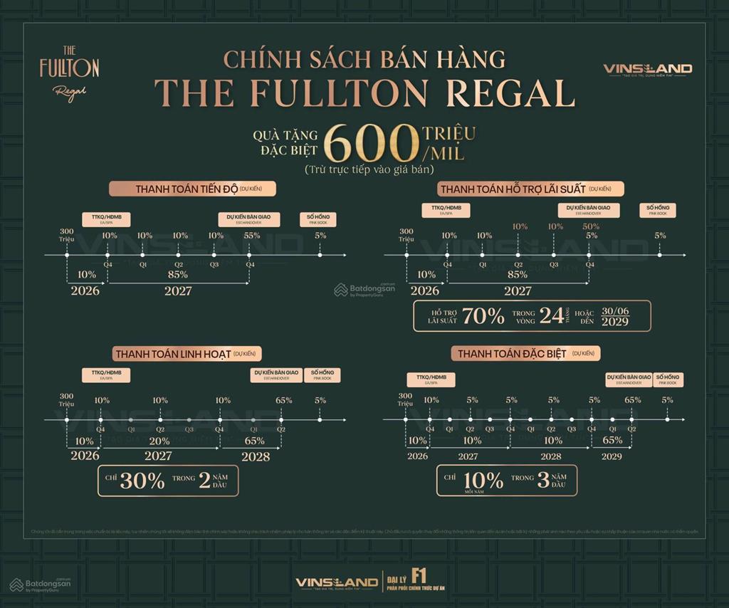 Bộ sưu tập tư gia danh giá the fullton regal chỉ 348 căn tinh tuyển. booking sớm nhận quà 600 triệu