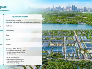 Vị trí mặt tiền nguyễn văn tạo nối dài, giáp nhà bè chỉ 2030p về phú mỹ hưng