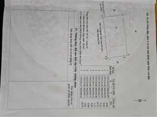 Bđs thông tin chi tiết về căn nhà