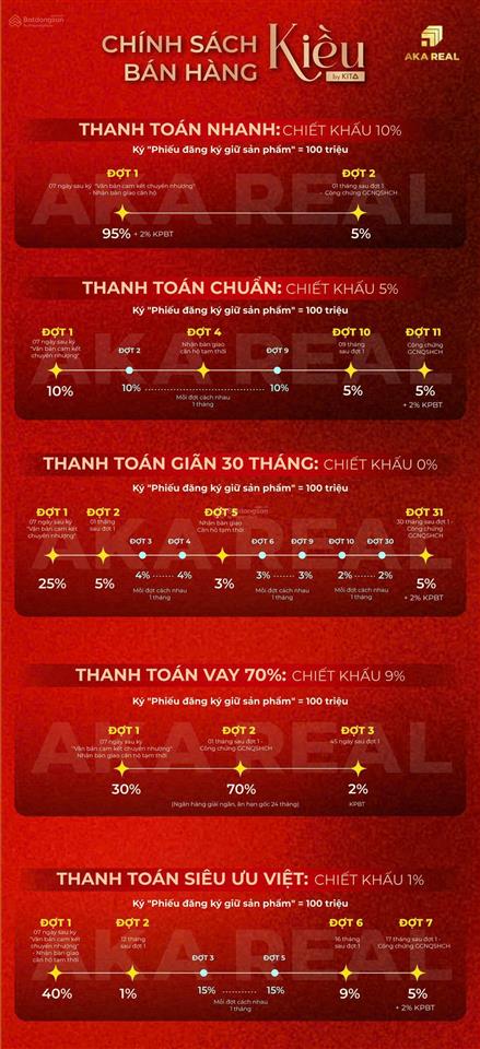 Hiếm! căn hộ duplex kiều  thông tầng 241m2, đã có sổ hồng, 4pn, mt trần hưng đạo, quận 5, 37 tỷ tl