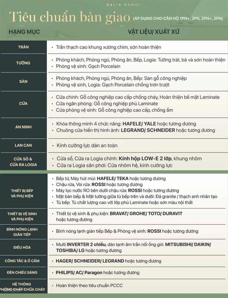 Chính chủ cắt lỗ bán căn góc 2 ngủ 2 vs 68.15m2 tầng trung ( tầng 24) ban công đông nam  lâu dài