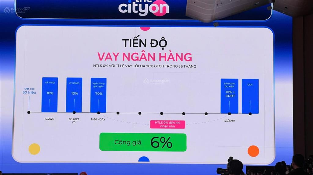 Giá chung cư the cityon ở vinhomes ocean park 3 giá chỉ từ 50tr/m2. chính thức nhận booking tòa a2