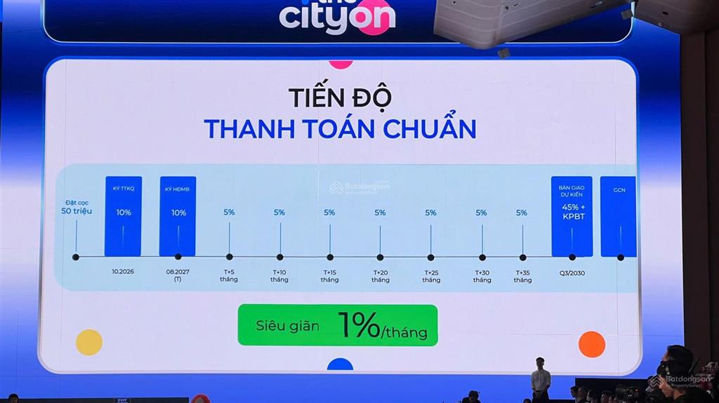 Giá chung cư the cityon ở vinhomes ocean park 3 giá chỉ từ 50tr/m2. chính thức nhận booking tòa a2
