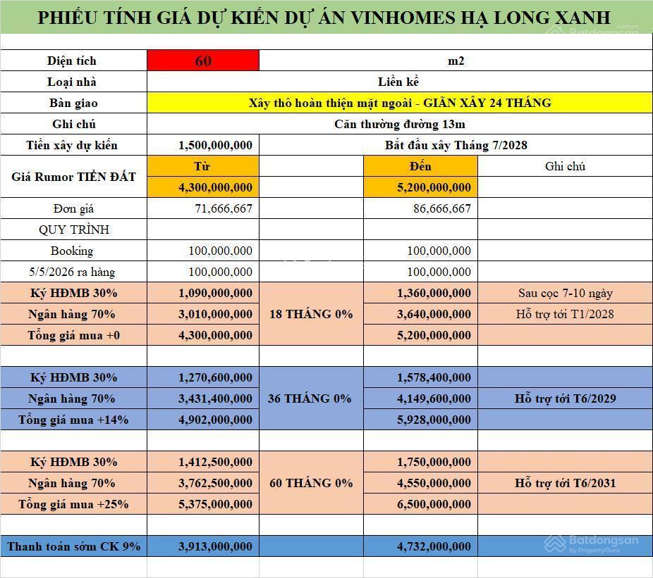 Vinhomes hạ long chính thức ra hàng đợt 1, liền kề 60m2 giá 4,6 tỷ kèm phiếu tính giá