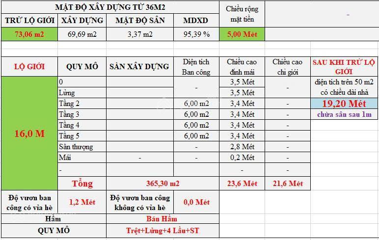 Bán đất xây cao tầng mặt tiền đường quốc hương nối dài, thảo điền, quận 2, 25 tỷ, 100m2, xd hầm 7t
