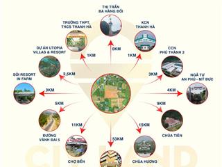 Chỉ 600 triệu sở hữu ngay đất gần kđt utopia sát kcn hạ tầng hoàn thiện đẹp nhất lạc thủy.