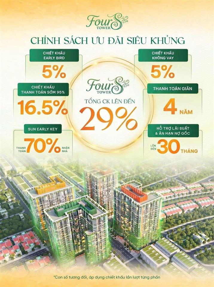 Bán nhanh căn hộ fours  giá chỉ 1,7 tỷ  giỏ căn độc quyền  chiết khấu 26,5%. (không đăng ảo)