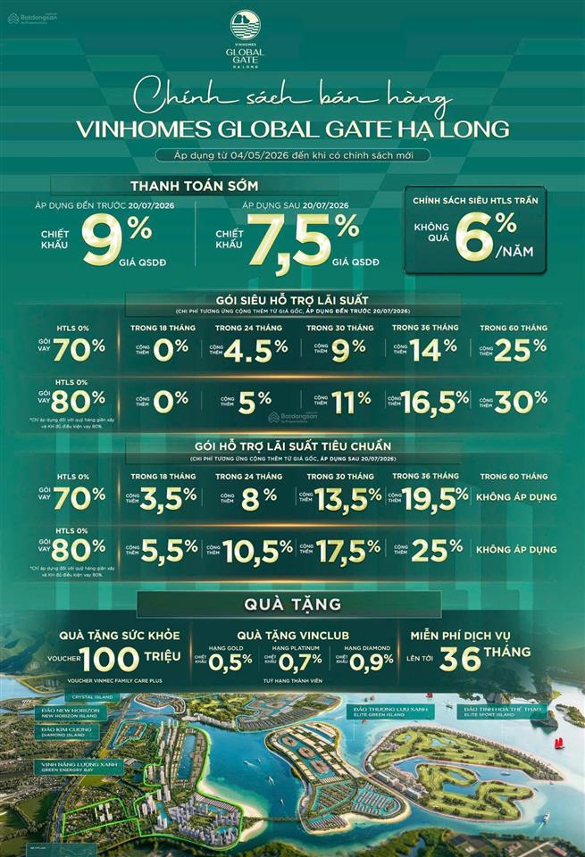Siêu phẩm dinh thự mặt biển  tâm điểm thịnh vượng tại vinhomes global gate