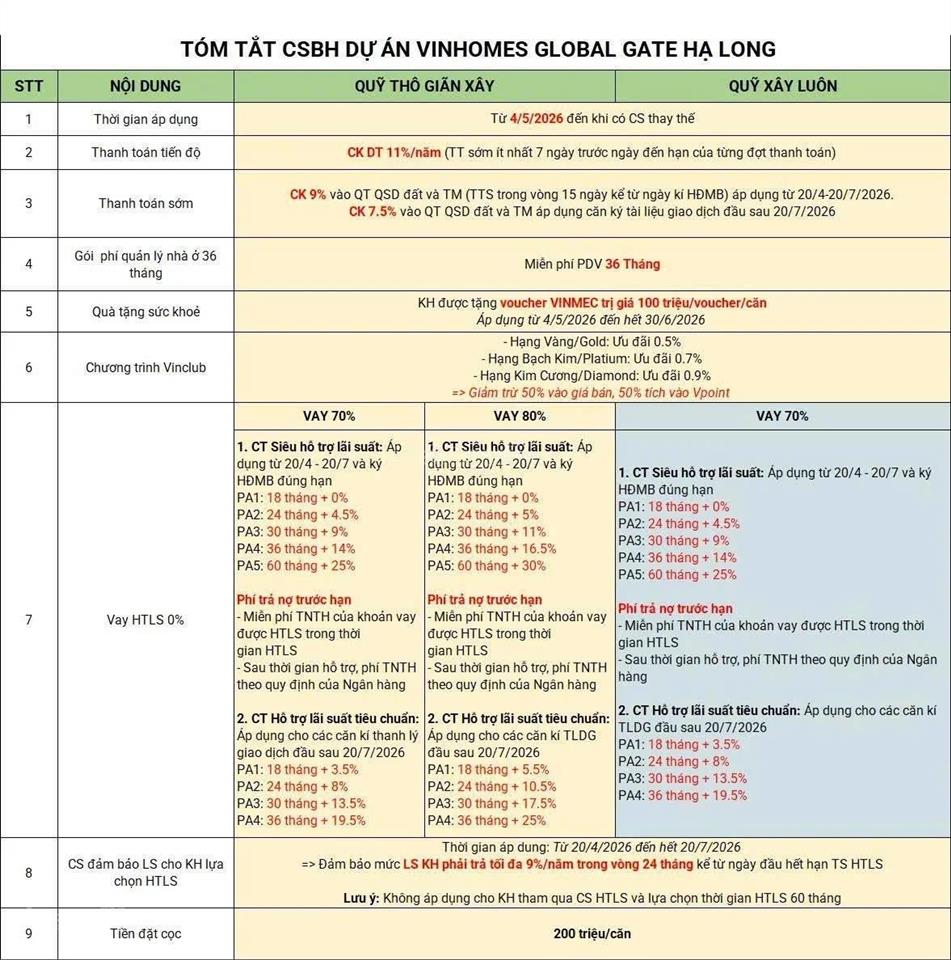 Siêu phẩm dinh thự mặt biển  tâm điểm thịnh vượng tại vinhomes global gate