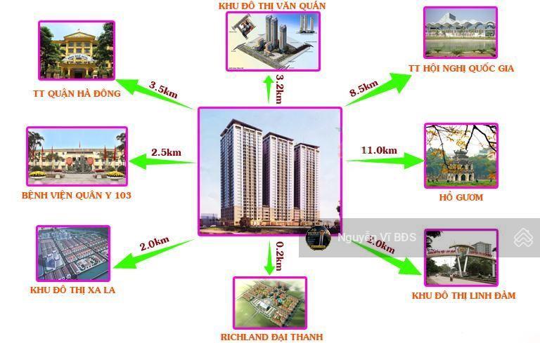 Hơn 3 tỷ sở hữu chung cư hà nội full đồ đẹp mới kết nối hà đông, hoàng mai, thanh trì