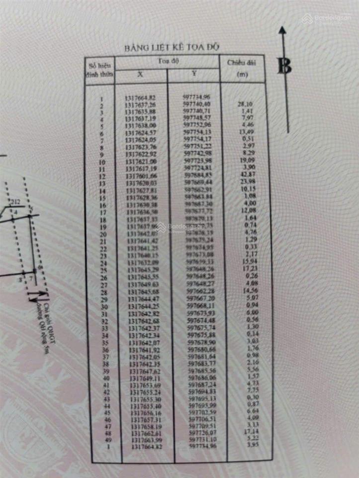 Bán đất trung tâm tp cam ranh 3200m2