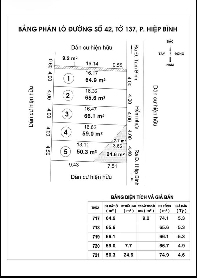 Bán đất hxh ngay chợ hiệp bình chánh. chỉ từ 4,4 tỷ/lô