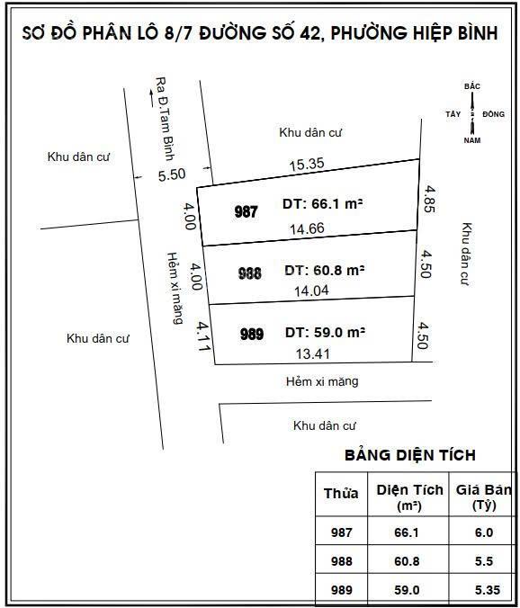 Bán lô f0 ngay chợ hiệp bình. chỉ 5,3 tỷ/lô