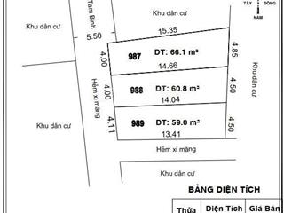 Bán lô f0 ngay chợ hiệp bình. chỉ 5.5tỷ/lô