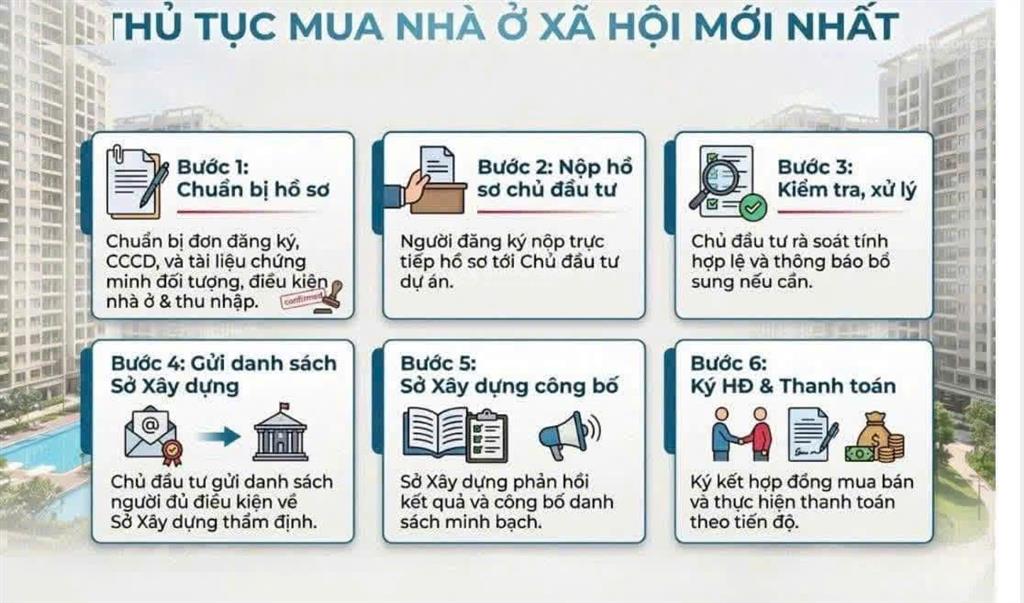 Nhà ở xã hội biên hòa chỉ từ 250 triệu  full nội thất  vay ngân hàng 5,4%/năm