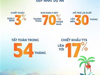 Xanh island bùng nổ ưu đãi. cơ hội vàng không thể đến lần 2!