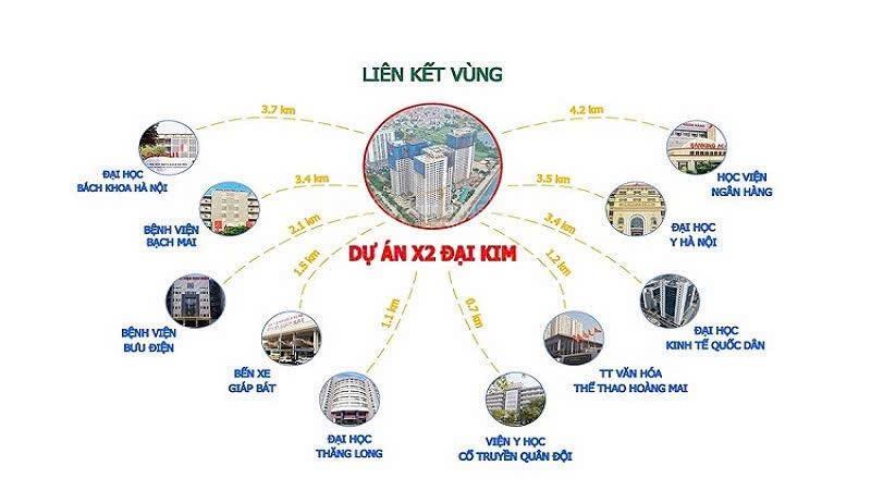 Chính chủ bán ch 107m2 toà x2 đại kim căn góc 3pn, 2wc căn góc view thoáng sổ đỏ đầy đủ 71tr/m2