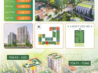 Hot sun forus đà nẵng ,1br+ 1 ,sân vườn riêng hiếm có , 1 căn duy nhất còn sót lại của dự án