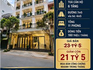 Cắt lỗ 2 tỷ bàn toà căn hộ đường 7m5 sát phạm văn đồng, sơn trà