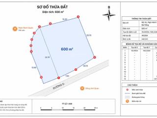 Bán lô góc 2 mặt tiền 600m2 đường chương dương  phạm hữu kính view trực diện sông hàn đà nẵng