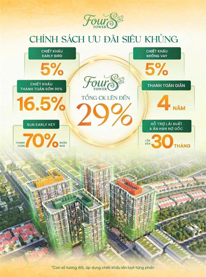 Độc quyền căn 2pn view pháo hoa  giá chỉ 3,5 tỷ  thanh toán 70% nhận nhà  ưu đãi lên đến 28,5%