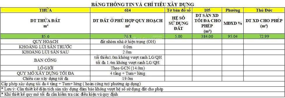 Trường thọ  đất 86m2 (4.2x21 m)  cạnh chung cư sài gòn metro park  đường số 12  chỉ 8.1 tỷ