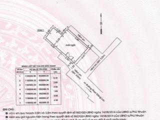 Bán đất hẻm 74 phan đăng lưu, phú nhuận, tp.hcm
