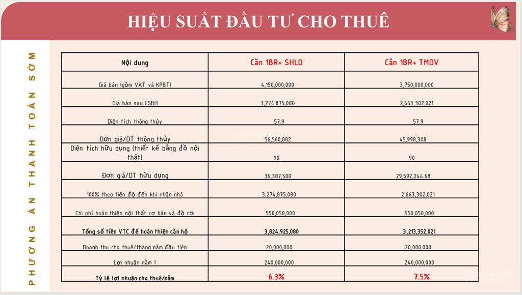 Shophouse khối đế sun urban city  lô góc đối diện trường học  kinh doanh là thắng!