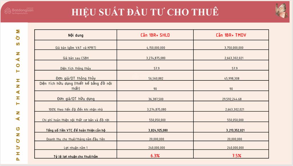 Đầu tư 1 vốn 4 lời với shophouse chân đế sun urban city  cho thuê 25tr/tháng  chiết khấu 22.5%!