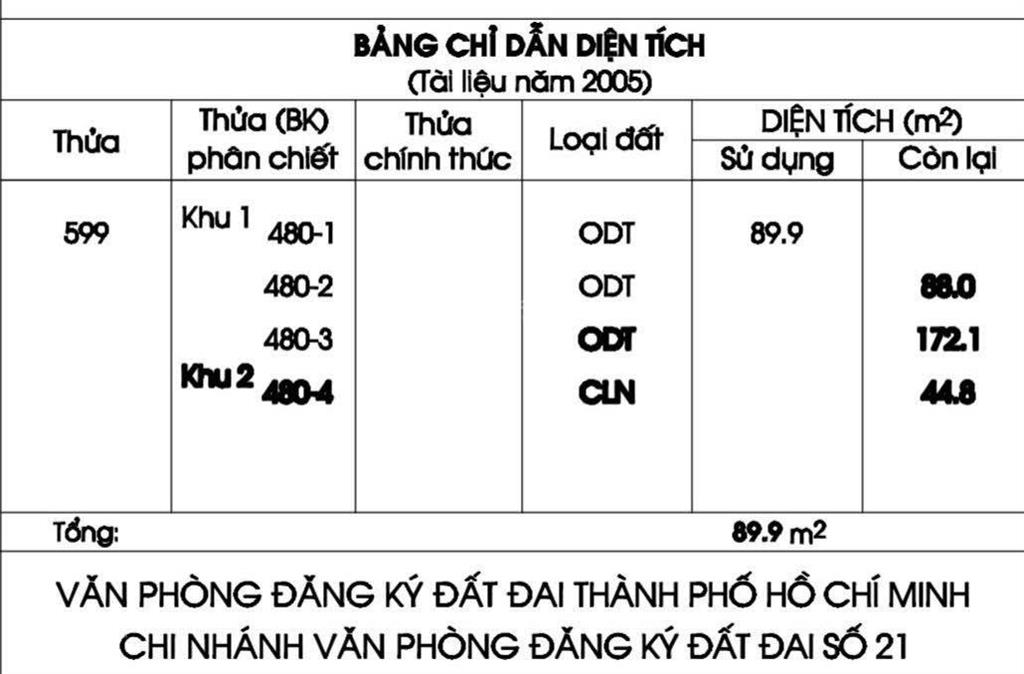 3,6 tỷ. 90m² đất thổ cư 100% trung chánh, xã bà điểm