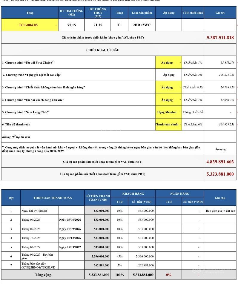 Chỉ 10% (533tr) ký hđmb sở hữu ngay căn hộ 2pn trung tâm nam sài gòn  liền kề phú mỹ hưng