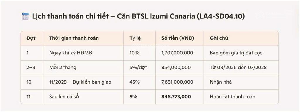 Btsl 246m2 mặt tiền công viên, gần sông  lịch thanh toán siêu giãn đến 11/2028  izumi  69tr/m2