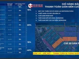 Btsl 246m2 mặt tiền công viên, gần sông  lịch thanh toán siêu giãn đến 11/2028  izumi  69tr/m2