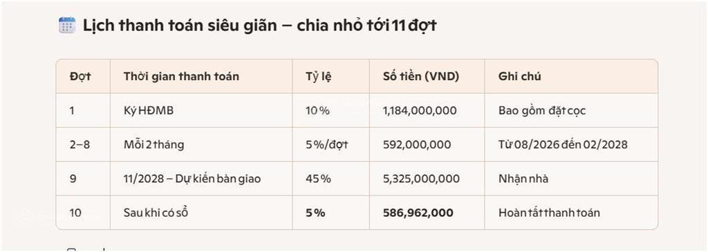 Npv 8x20,5m izumi cityvị trí đẹp hiếm, lịch thanh toán siêu giãn chia thành 11 đợt đến 11/2028