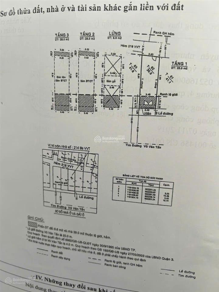 Nhà mt kinh doanh võ văn tần q3  dòng tiền 60tr/tháng  27 tỷ tl