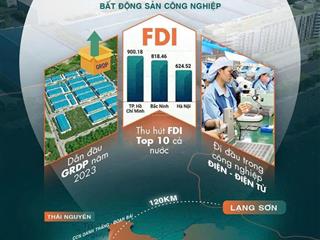 Đất công nghiệp hiệp hòa  cửa ngõ kết nối hà nội, đường lớn xe container ra vào tận xưởng