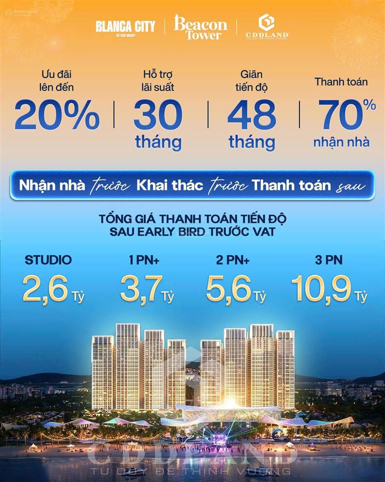 Chỉ 625 triệu sở hữu ngay căn hộ biển vt sở hữu lâu dài trong khu đô thị sunworld lớn nhất đná