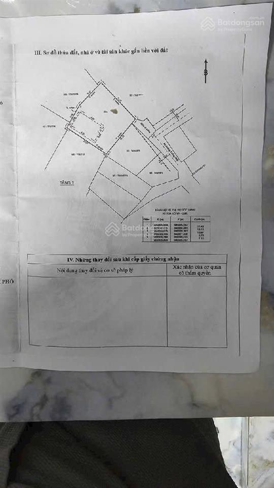 Hiếm có lô đất 148m2 full tc (cn 132m2)  thống nhất gv  5.7tỷ (tl)