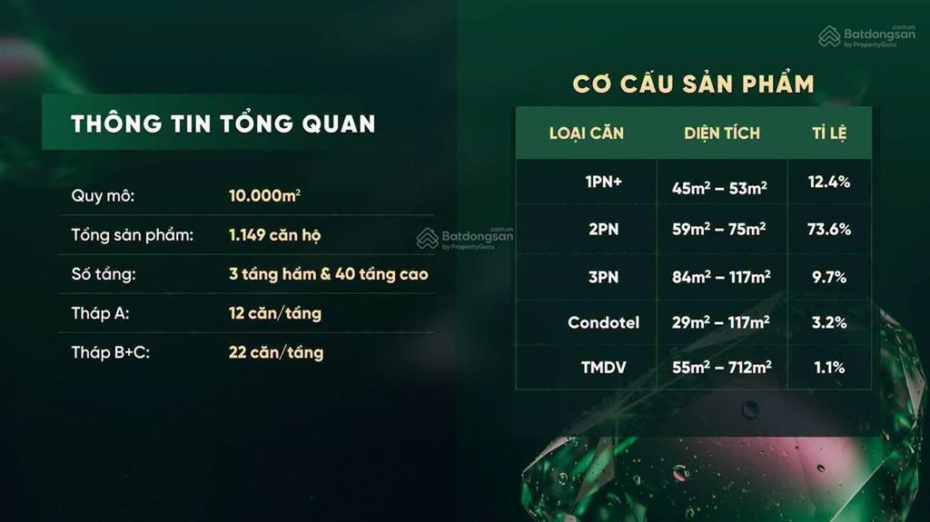 The emerald boulevard giao full nội thất | giỏ hàng ưu tiên nội bộ  booking sớm chiết khấu đến 5%