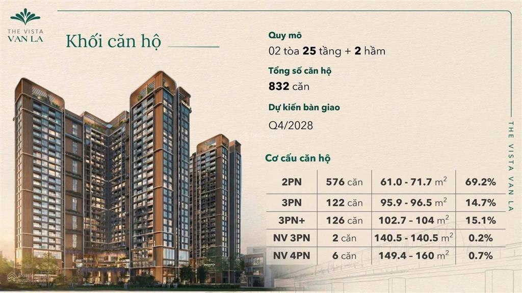 Bán căn góc đẹp tại the vista văn la  mặt đường quang trung hà đông