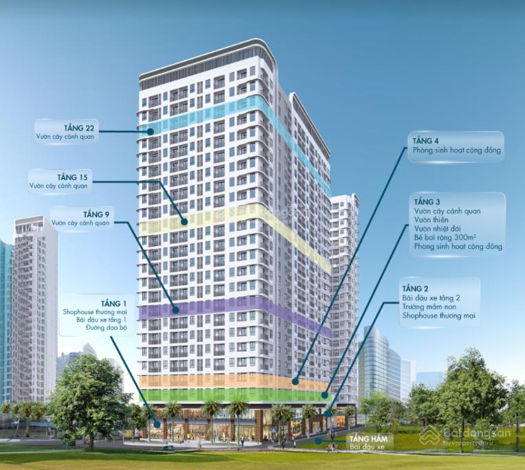 Benhill  phong cách sống đẳng cấp mới.