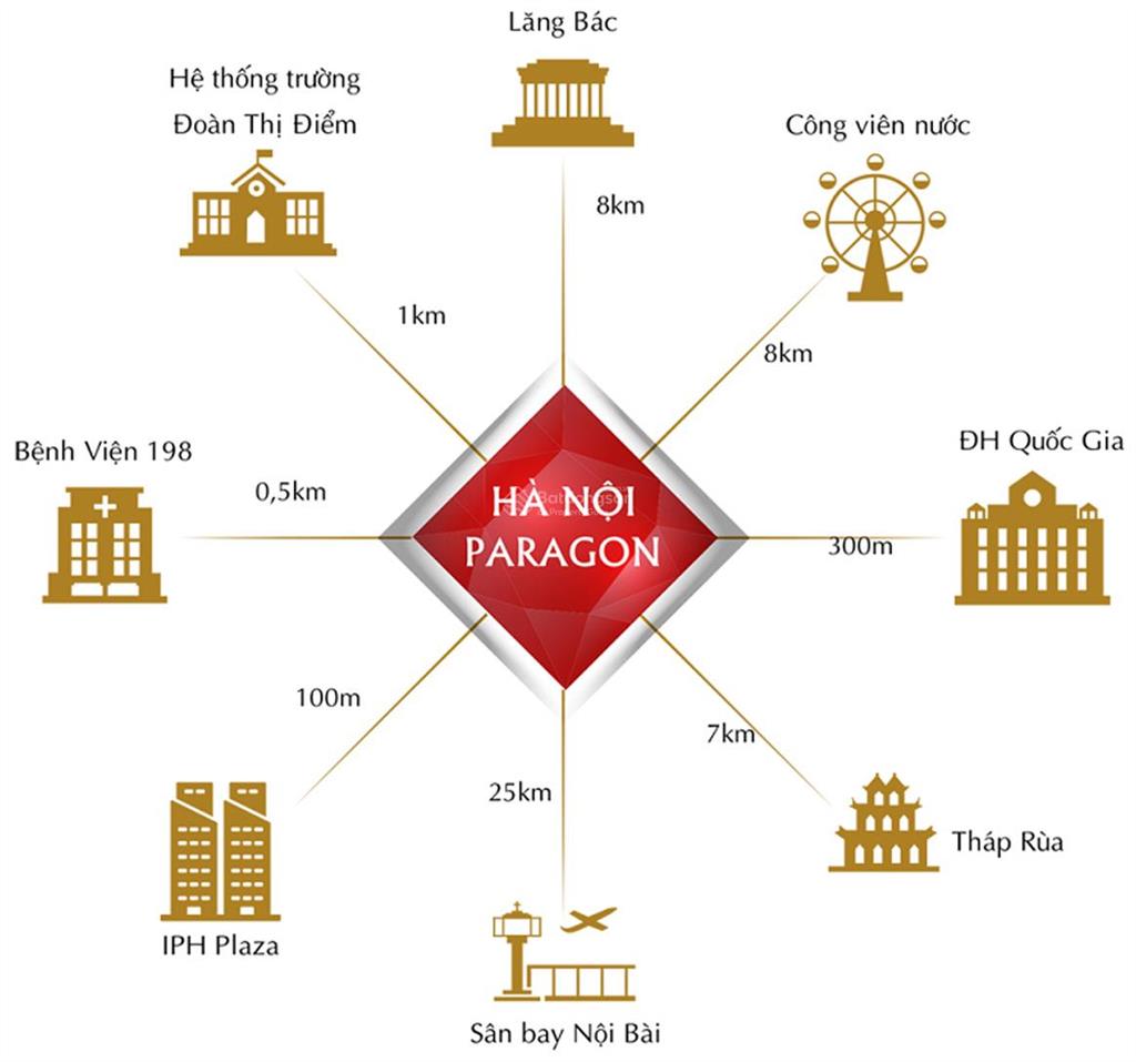 Paragon hà nội  sở hữu căn hộ cao cấp với mức giá hấp dẫn tại cầu giấy